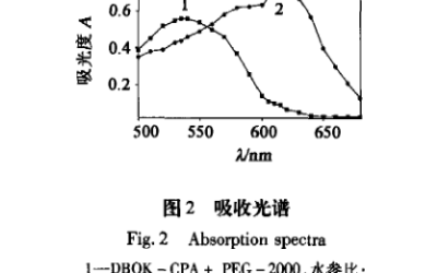 分光光度法DBOK-CPA萃取剂萃取贵金属钯(一)