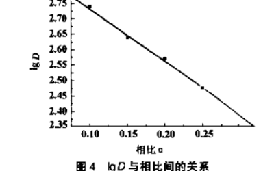 甲基异丁酮萃取分离贵金属金铂钯(二)