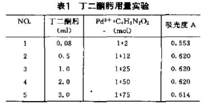 碘化钾萃取分离催化剂中贵金属钯的分析(二)