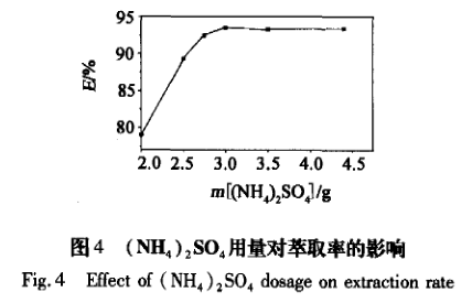 分光光度法DBOK-CPA萃取剂萃取贵金属钯(二)
