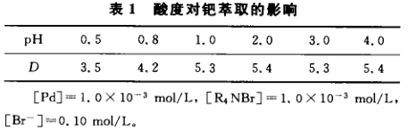 十六烷基三甲基溴化铵萃取分离钯分析