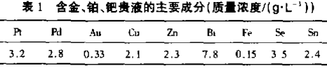 甲基异丁酮萃取分离贵金属金铂钯(一)