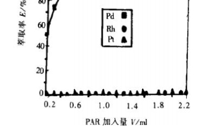 采用水溶性螯合剂萃取分离测定贵金属钯(三)
