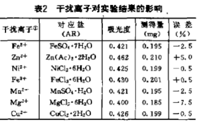 碘化钾萃取分离催化剂中贵金属钯的分析(三)